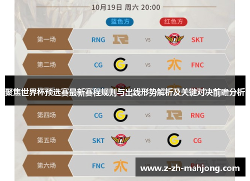 聚焦世界杯预选赛最新赛程规则与出线形势解析及关键对决前瞻分析 聚焦世界杯预选赛最新赛程规则与出线形势解析及关键对决前瞻分析