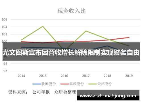 尤文图斯宣布因营收增长解除限制实现财务自由